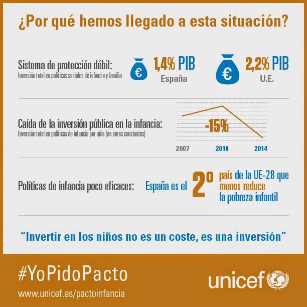Infografia 2 Campaña #UNICEF #YoPidoPacto